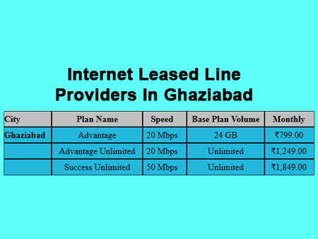 Internet Leased Line Providers In Ghaziabad