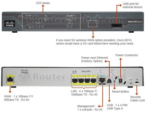 cisco 880 Series ISR Router
