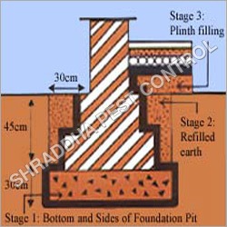 Anti Termite Control Treatment Services