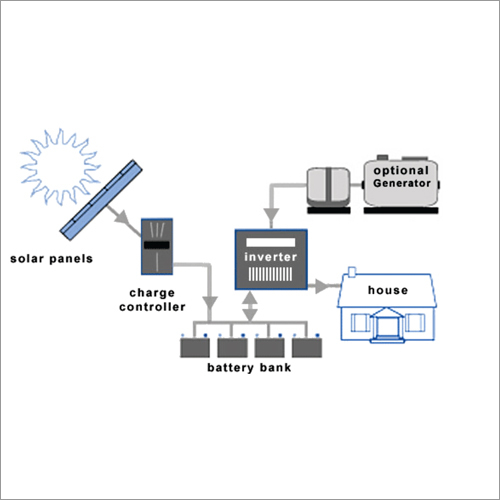 Off-Grid Solar Power Plant