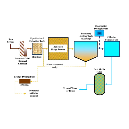 Commercial Sewage Treatment Plant