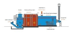 Indirect Coal Fired Hot Air Furnace Dimension(L*W*H): Customizable Inch (In)