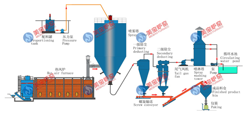 Polymeric Aluminum Drying Production Line Pac Chemical Industry