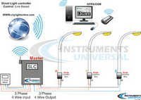 Street Light Monitoring Systems