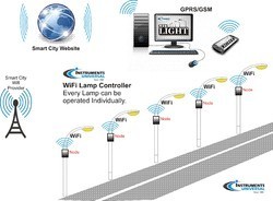 Centralized Street Lamp Monitoring System