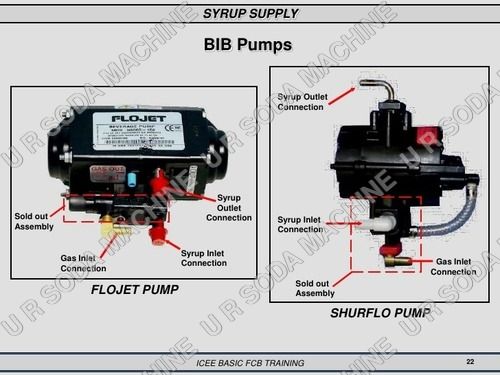 Stainless Steel Flo Jet Co2 Syrup Pump