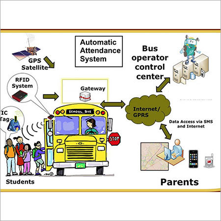 Bus Safety & Gps Tracking