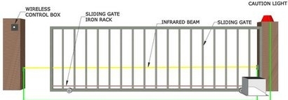 Commercial Sliding Gate Motor