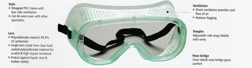 Eye Protection Goggles