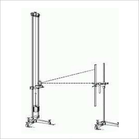 Optical Lever Method