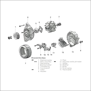 Alternator Repairing & Parts