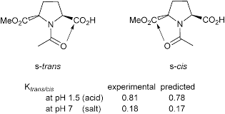 Acidity Test Mix