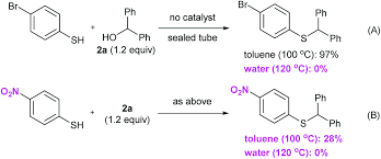 Alcohols in water - WS