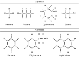 Aliphatics Mix (C5-C12)