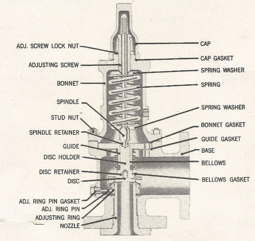 Safety Relief Valve (Type - TA 100)