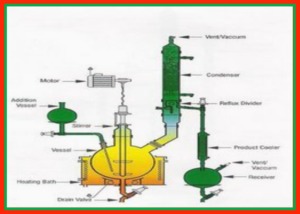 Fractional Distillation Unit