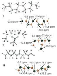 Ammonia DE-PT