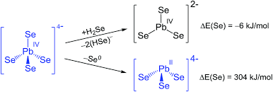 Anions - WS