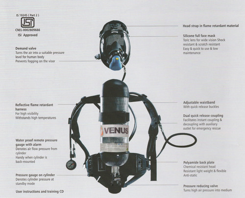 Self Contained Breathing Apparatus By MEHTA SANGHVI & CO.