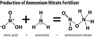 Calcium ammonium nitrate fertilizer (composition)