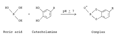 Catecholamine Metabolites Mix solution