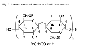 Cellulose Acetate C6H7O2