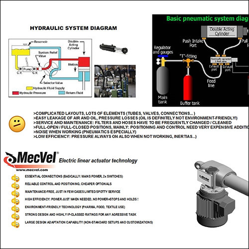 Electric Linear Actuators