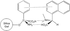 Chiral Normal Phase Test Mix