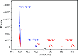 Barium Standard for ICP-MS