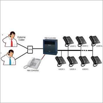 EPABX Security System