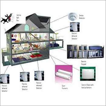 Wireless Home Security System