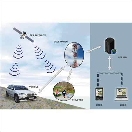 Asset Tracking System