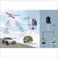 Asset Tracking System