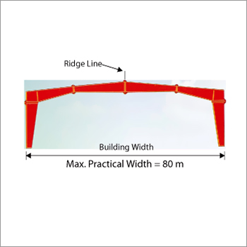 Clear Span (CS)