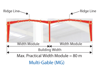 Pre Engineered Buildings