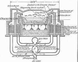 Basic open-hearth steel