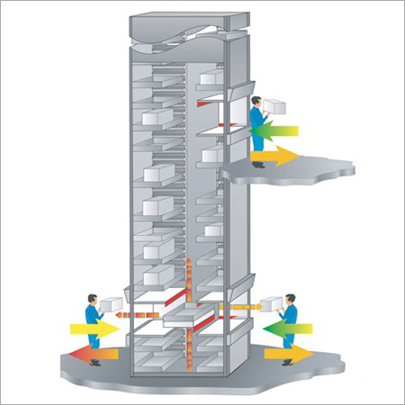 Automatic Retrieval Storage Systems