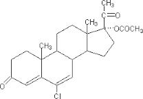 Chlormadinone acetate