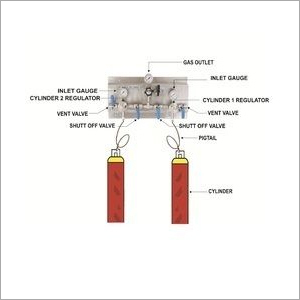 Manual Change Over Manifold System Manual Change Over Manifold System
