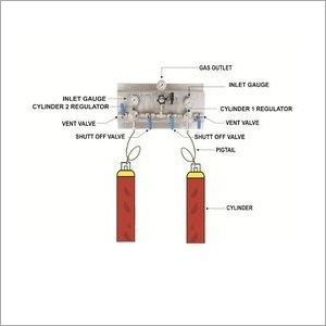 Mechanical Gas Change Over