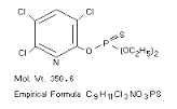 Chlorpyrifos solution