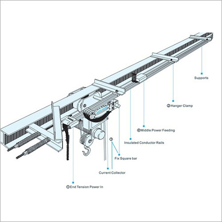 Insulated Conductor Rails