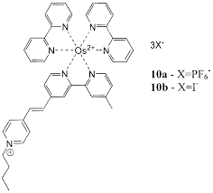 Chromium Standard for ICP