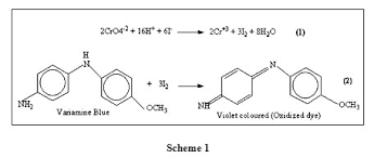 Chromium(VI) Standard for ICP