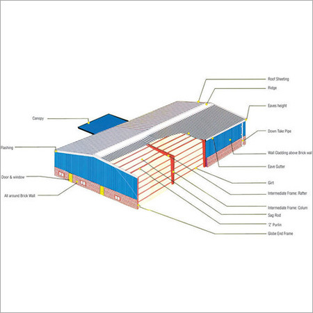 Pre Engineered Steel Buildings