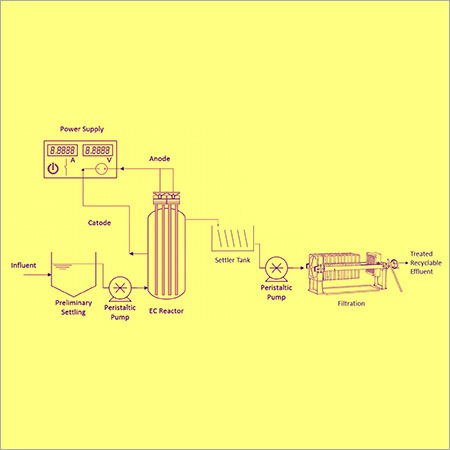 एफ्लुएंट और सीवेज ट्रीटमेंट प्लांट