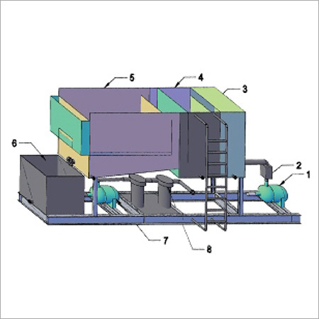 Effluent Recycling Plant
