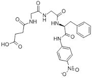 Chymotrypsin