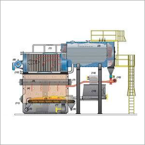 Biomass Boilers