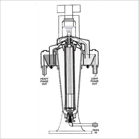 Tubular Bowl Centrifuge